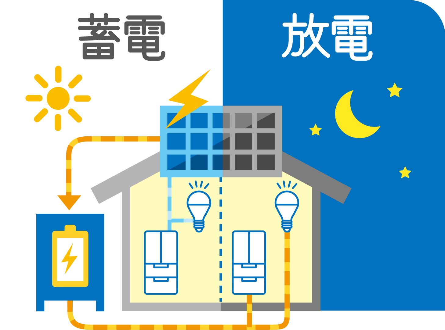 非常用電源